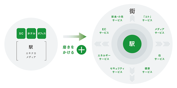 JR東日本・NETX10の説明図