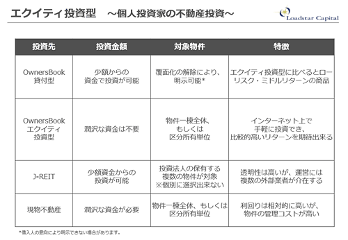 個人投資家の不動産投資における選択肢比較