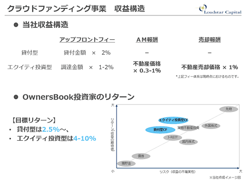 オーナーズブックの手数料（収益構造）と目標リターン