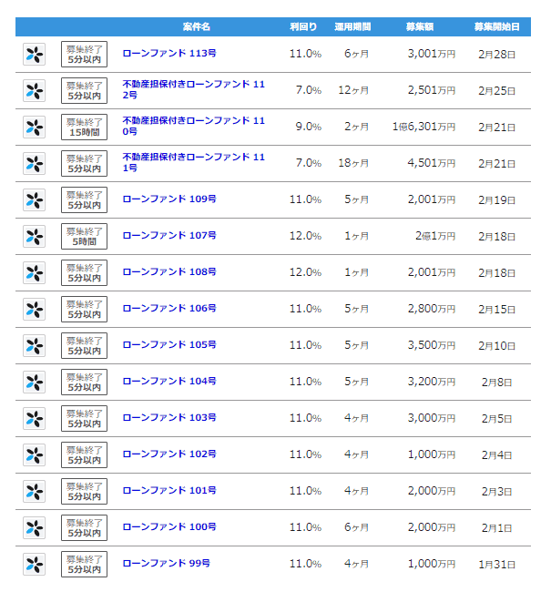 LENDEXの最近のファンド一覧