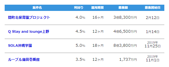 クリアル（CREAL）のファンド一覧