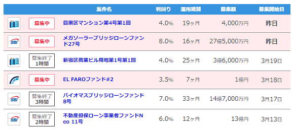 ソーシャルレンディングのファンド一覧