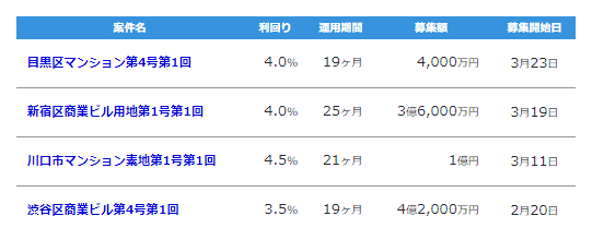 オーナーズブックのファンド一覧