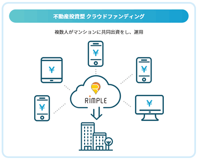 不動産クラウドファンディングの説明図