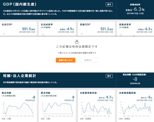 経済指標ダッシュボード