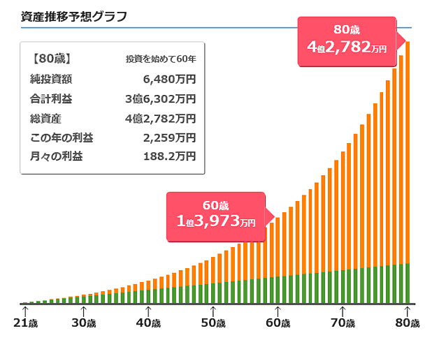 ソーシャルレンディング資産運用シミュレーター