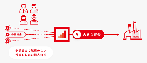 クラウドバンクの基本スキーム図