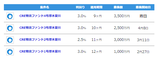 CRE Fundingのファンド一覧