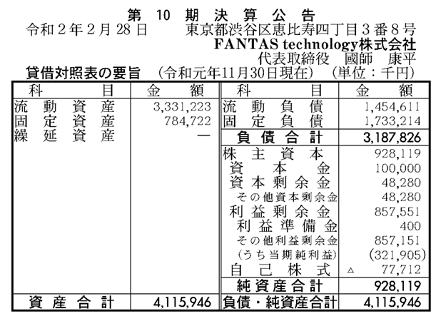 FANTAS technologyの第10期決算公告