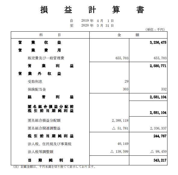 SBIソーシャルレンディングの損益計算書・2020年3月期