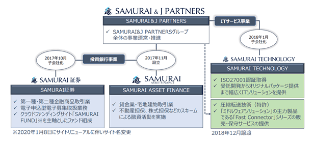 SAMURAI&J PARTNERSのグループ図
