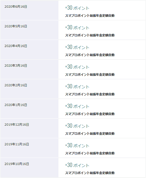 スマプロポイントの月別獲得一覧