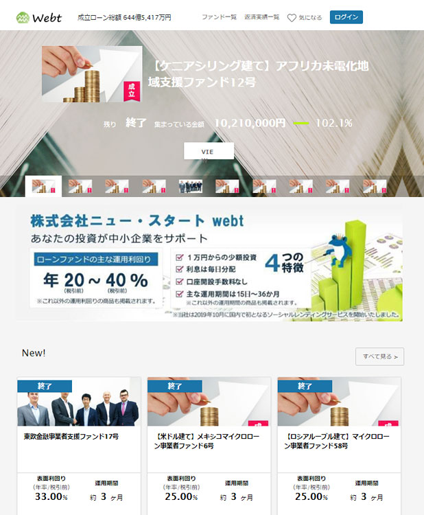 ソーシャルレンディングのコピーサイト