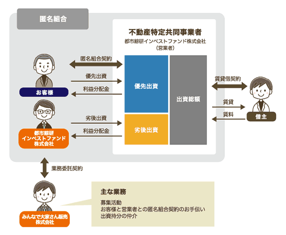 みんなで大家さんの仕組み・スキーム図