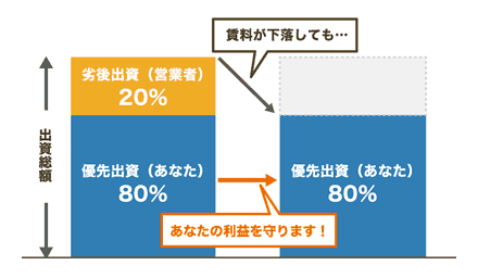 さん みんなの 大家 【危険】みんなで大家さんのリアルな評判！胡散臭い理由とは？