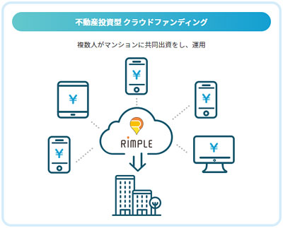 Rimple（リンプル）の説明図