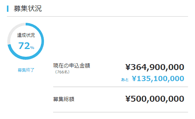 オータムキャンペーンファンド1号の募集状況