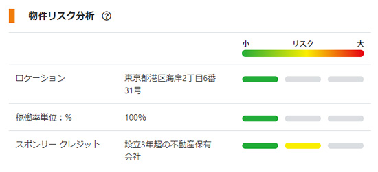 物件リスク分析