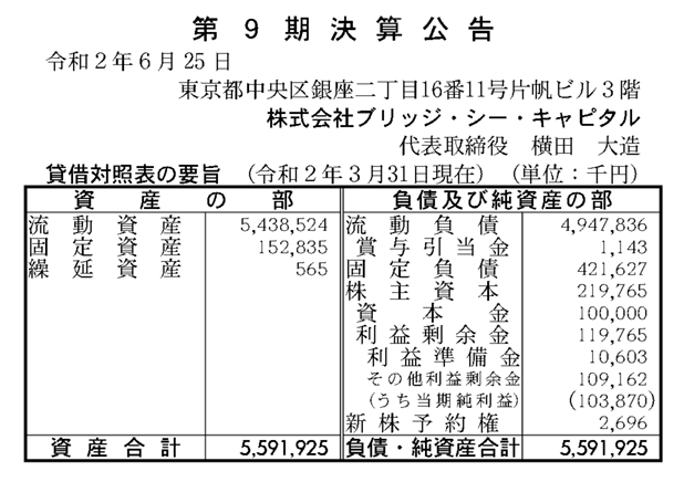 ブリッジ・シー・キャピタル社の第9期決算公示