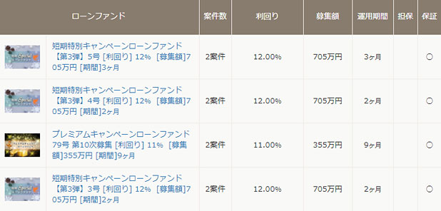 クラウドリースの募集ファンド一覧