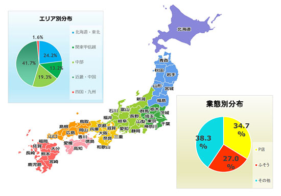 JALCOホールディングスの保有不動産情報