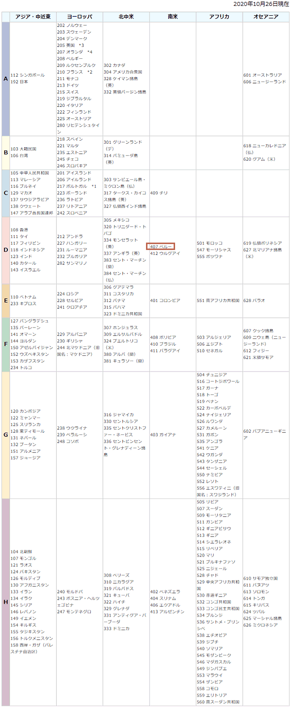 日本貿易保険のカントリーリスク一覧