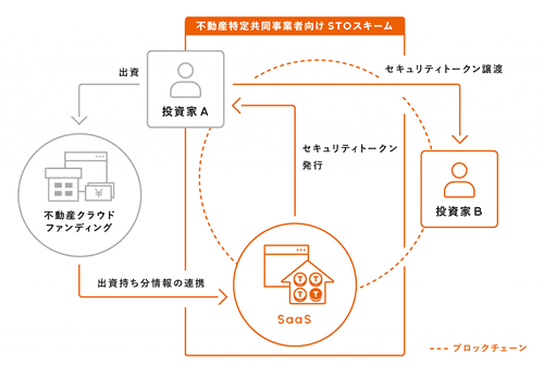 STOスキームの説明図