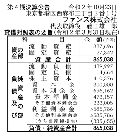 ファンズ株式会社の第4期決算公示