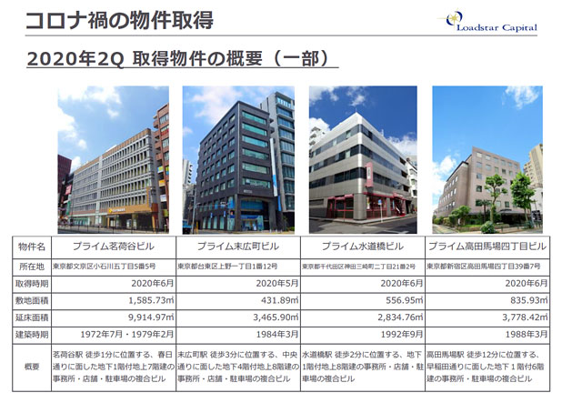 ロードスターキャピタルの取得物件