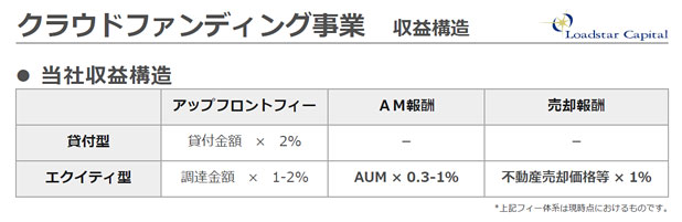 オーナーズブックの収益構造