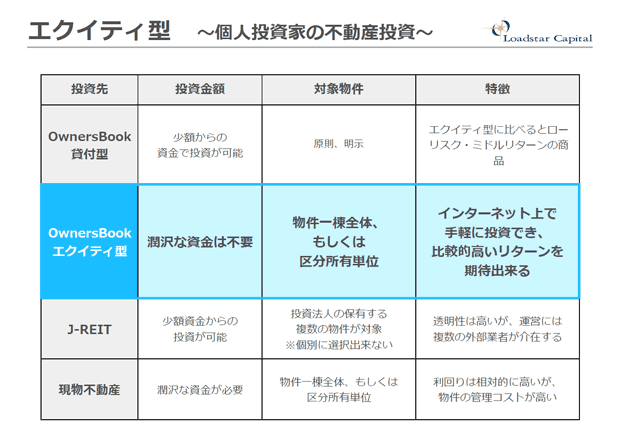 オーナーズブックと他投資先との比較