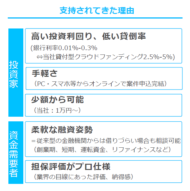 オーナーズブックが指示されてきた理由