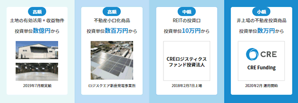 CREグループの投資商品比較