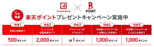 クラウドバンクの楽天ポイントプレゼントキャンペーン