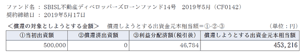 SBIソーシャルレンディングの償還予定額②