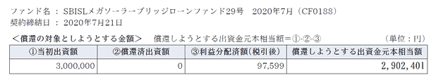 SBIソーシャルレンディングの償還予定額③