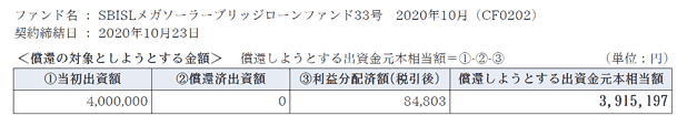 SBIソーシャルレンディングの償還予定額④