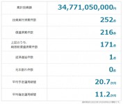 オーナーズブック「大阪市延滞ファンド」の第8報！評価額を6.34億円に引下げ