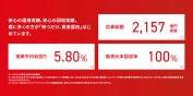 クラウドバンクの融資先別運用額一覧！ファンドを3タイプに分類