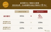 TECROWDの償還時振込手数料が無料に！楽天銀行のみだが嬉しい変更